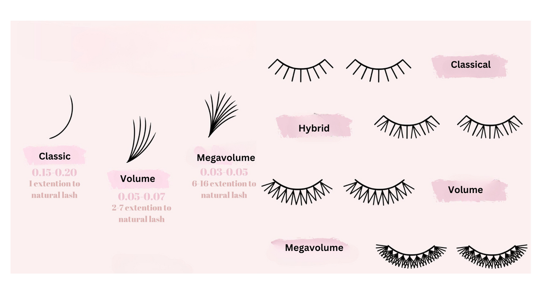 Types of Eyelash Extensions and Finding the Right Ones